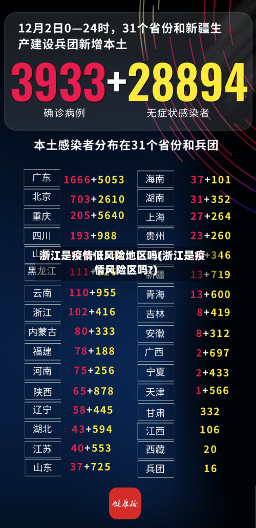 浙江是疫情低风险地区吗(浙江是疫情风险区吗?)-第1张图片