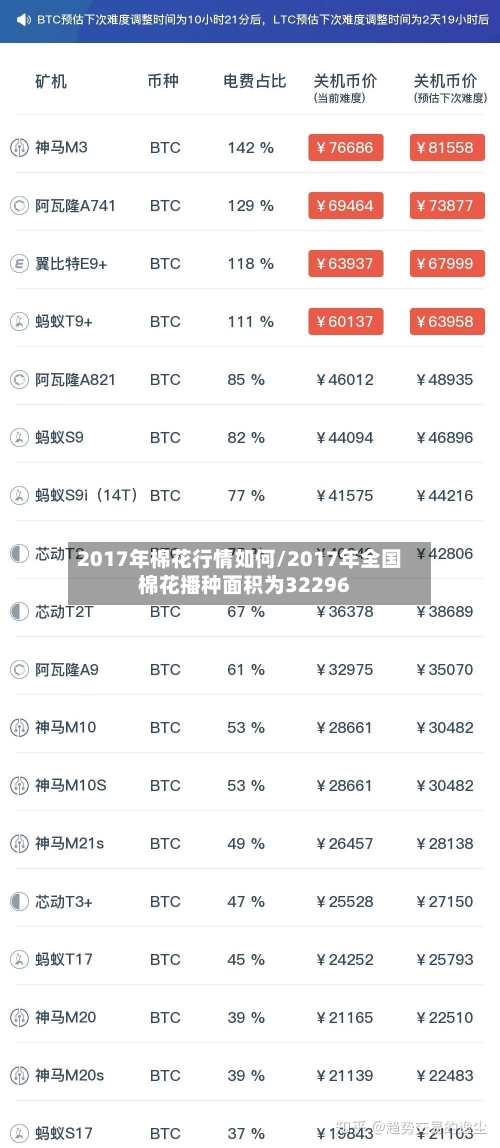 2017年棉花行情如何/2017年全国棉花播种面积为32296-第1张图片