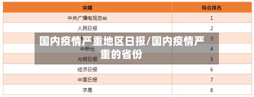 国内疫情严重地区日报/国内疫情严重的省份-第1张图片