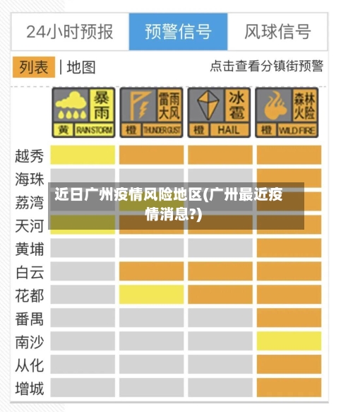 近日广州疫情风险地区(广卅最近疫情消息?)-第1张图片