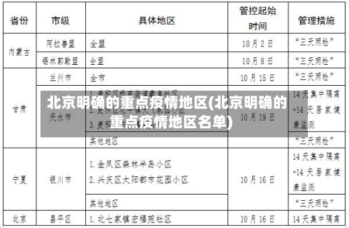 北京明确的重点疫情地区(北京明确的重点疫情地区名单)-第1张图片