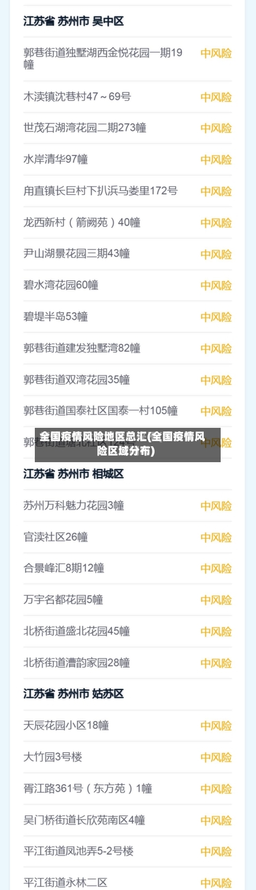 全国疫情风险地区总汇(全国疫情风险区域分布)-第1张图片