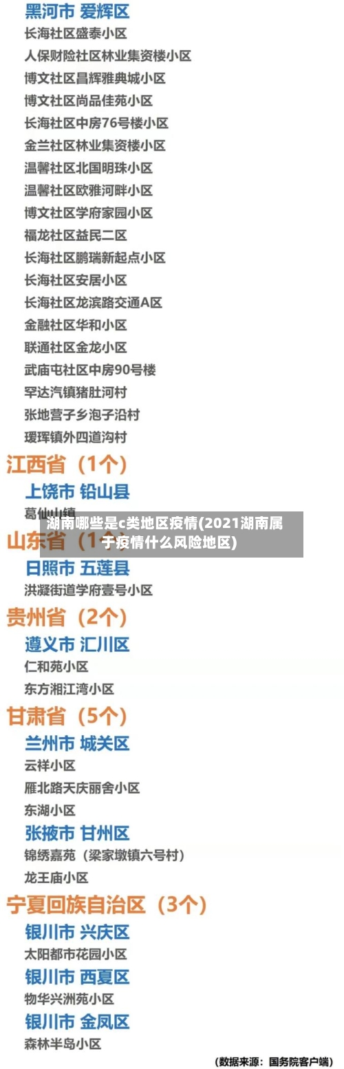 湖南哪些是c类地区疫情(2021湖南属于疫情什么风险地区)-第1张图片