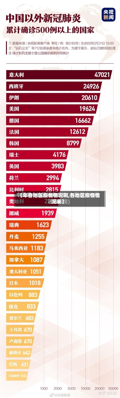 【年各地区疫情情况啊,各地区疫情情况表】-第1张图片