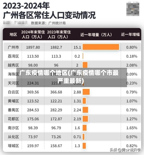 广东疫情哪个地区(广东疫情哪个市最严重最新)-第1张图片