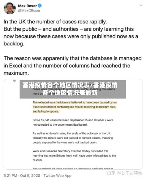香港疫情各个地区情况表/香港疫情各个地区情况表最新-第1张图片