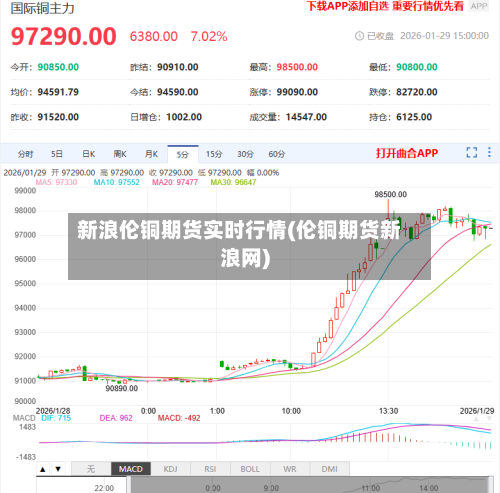 新浪伦铜期货实时行情(伦铜期货新浪网)-第1张图片