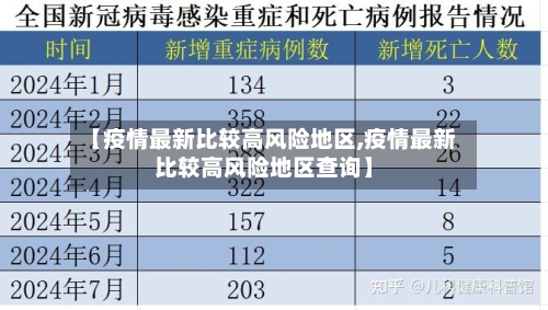 【疫情最新比较高风险地区,疫情最新比较高风险地区查询】-第1张图片
