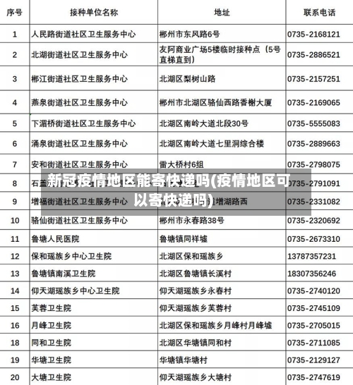 新冠疫情地区能寄快递吗(疫情地区可以寄快递吗)-第1张图片