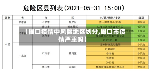 【周口疫情中风险地区划分,周口市疫情严重吗】-第1张图片
