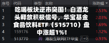 吃喝板块逆市突围！白酒龙头释放积极信号，华宝基金食品饮料ETF（515710）盘中涨超1%！-第1张图片