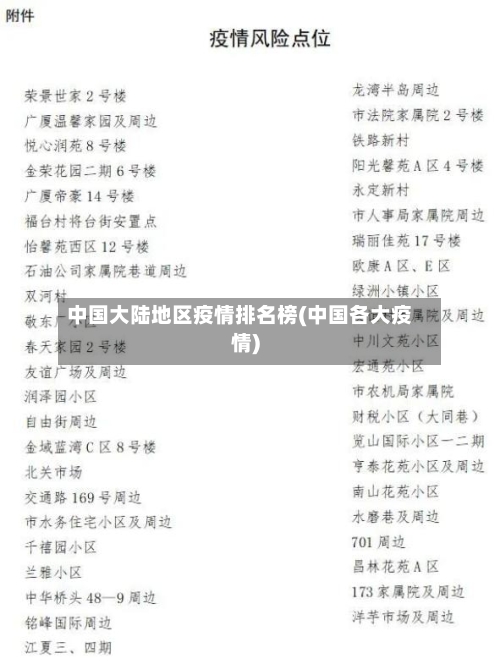 中国大陆地区疫情排名榜(中国各大疫情)-第1张图片