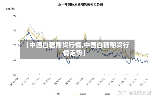 【中国白糖期货行情,中国白糖期货行情走势】-第1张图片