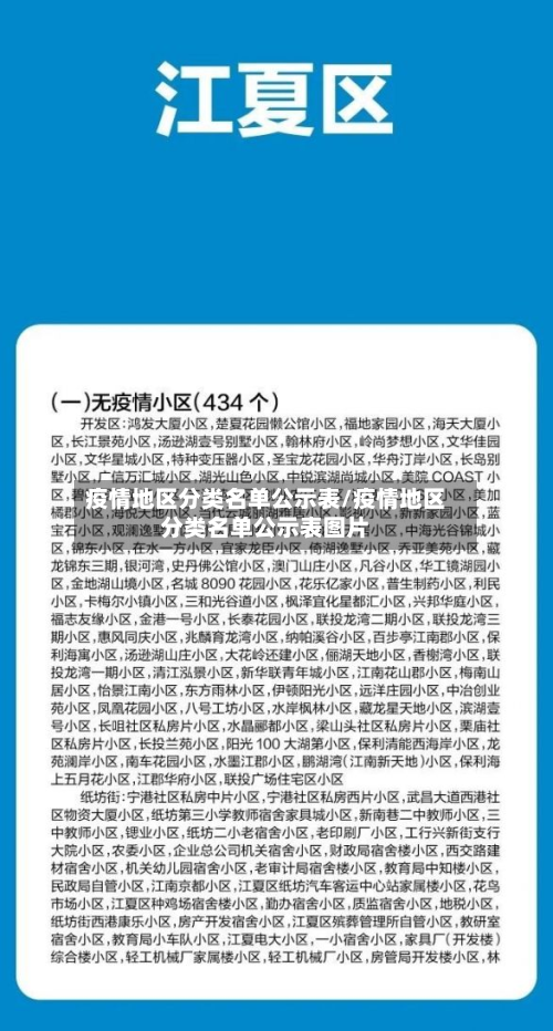 疫情地区分类名单公示表/疫情地区分类名单公示表图片-第1张图片