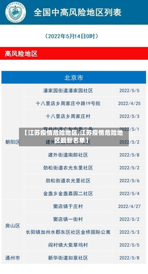 【江苏疫情危险地区,江苏疫情危险地区最新名单】-第1张图片