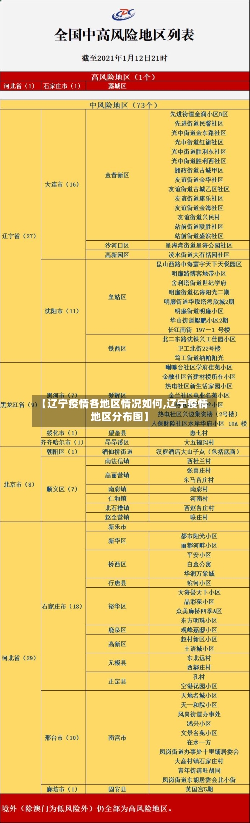 【辽宁疫情各地区情况如何,辽宁疫情地区分布图】-第1张图片