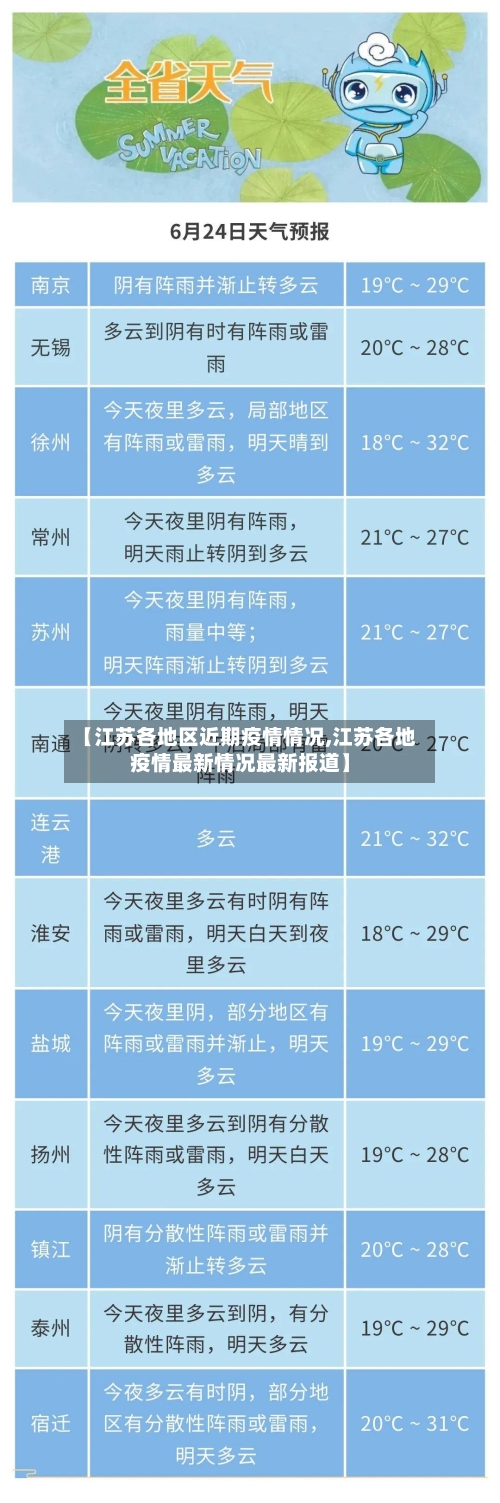 【江苏各地区近期疫情情况,江苏各地疫情最新情况最新报道】-第1张图片
