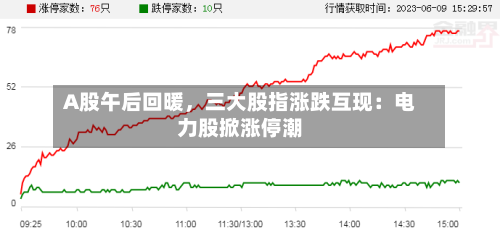 A股午后回暖，三大股指涨跌互现：电力股掀涨停潮-第1张图片