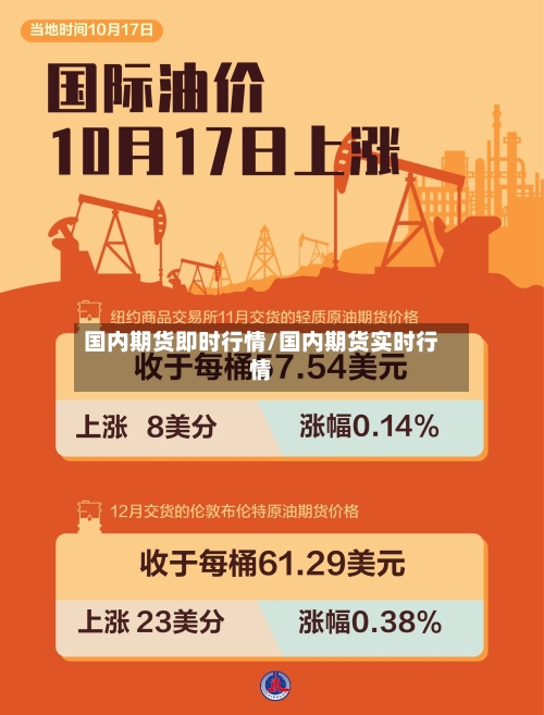 国内期货即时行情/国内期货实时行情-第1张图片