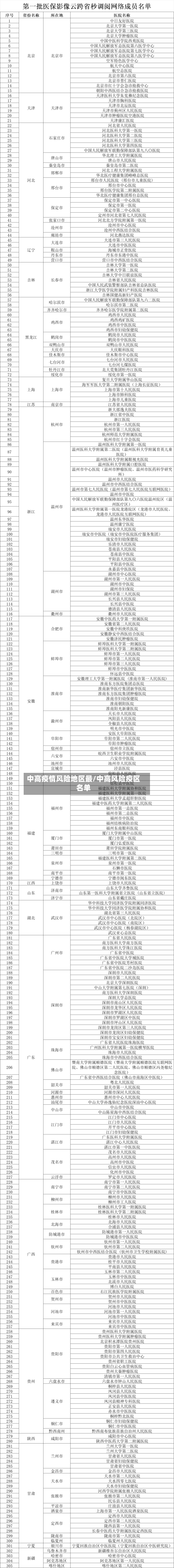 中高疫情风险地区最/中高风险疫区名单-第1张图片