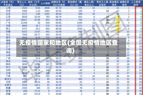 无疫情国家和地区(全国无疫情地区查询)-第1张图片