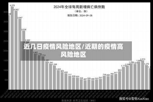 近几日疫情风险地区/近期的疫情高风险地区-第1张图片