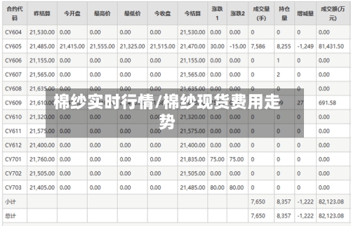 棉纱实时行情/棉纱现货费用走势-第1张图片