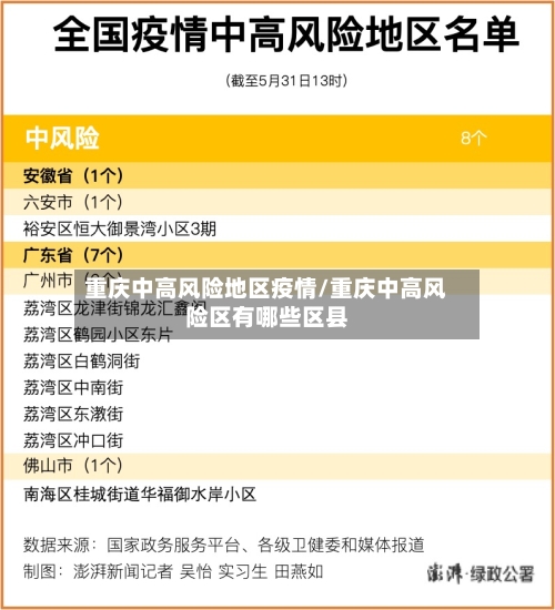 重庆中高风险地区疫情/重庆中高风险区有哪些区县-第1张图片