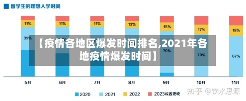 【疫情各地区爆发时间排名,2021年各地疫情爆发时间】-第1张图片