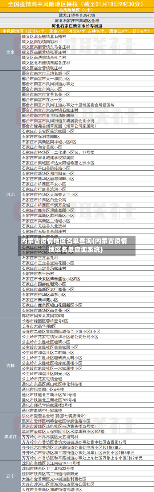 内蒙古疫情地区名单查询(内蒙古疫情地区名单查询系统)-第1张图片