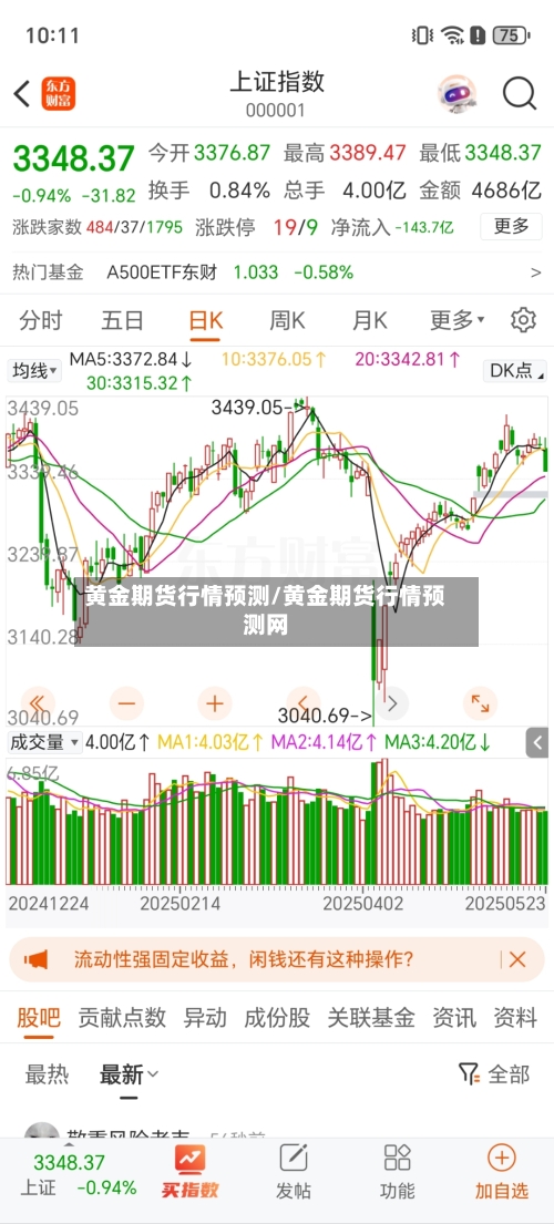 黄金期货行情预测/黄金期货行情预测网-第1张图片