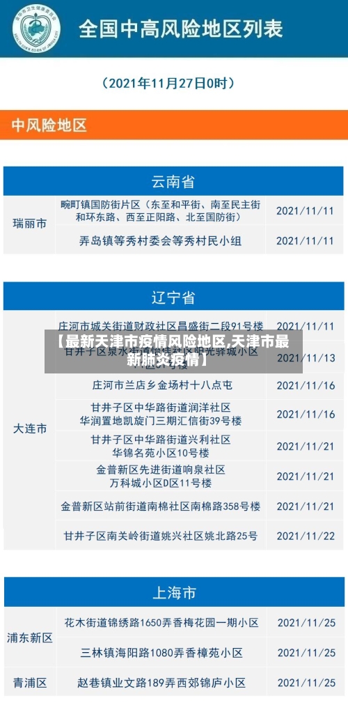 【最新天津市疫情风险地区,天津市最新肺炎疫情】-第1张图片