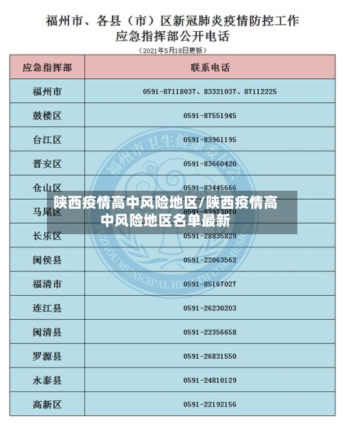 陕西疫情高中风险地区/陕西疫情高中风险地区名单最新-第1张图片