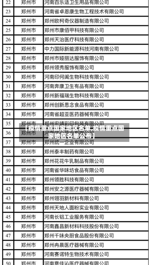 【疫情重点国家地区名单,疫情重点国家地区名单公布】-第1张图片