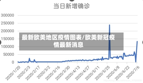 最新欧美地区疫情图表/欧美新冠疫情最新消息-第1张图片
