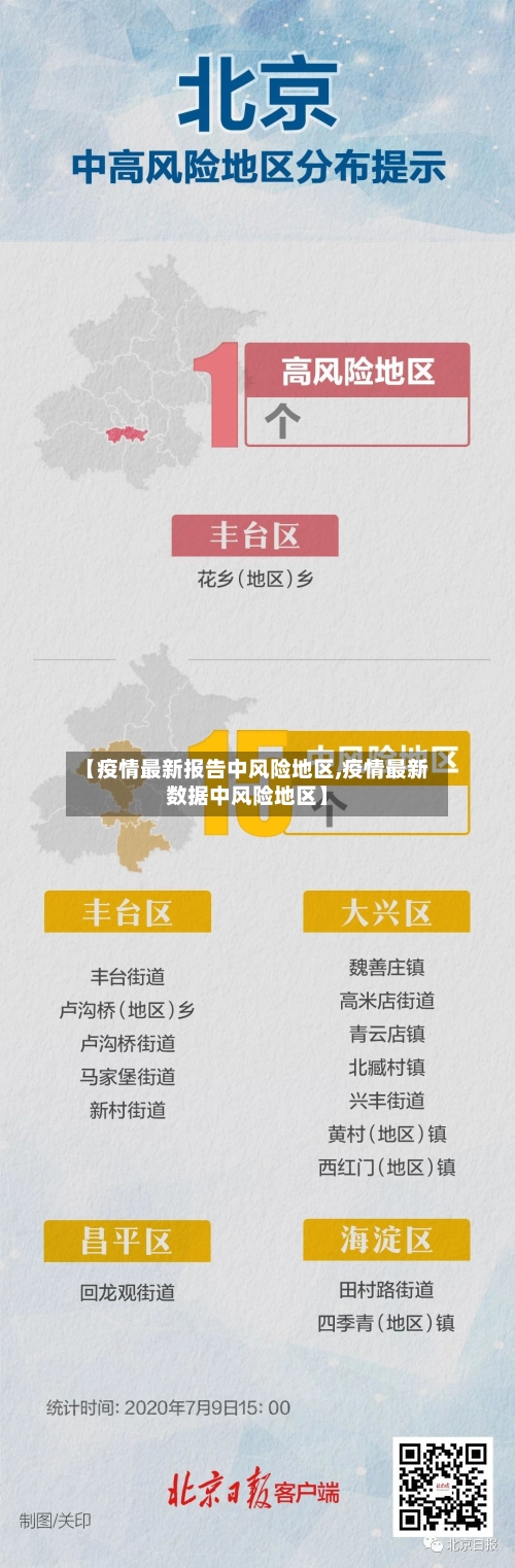 【疫情最新报告中风险地区,疫情最新数据中风险地区】-第1张图片