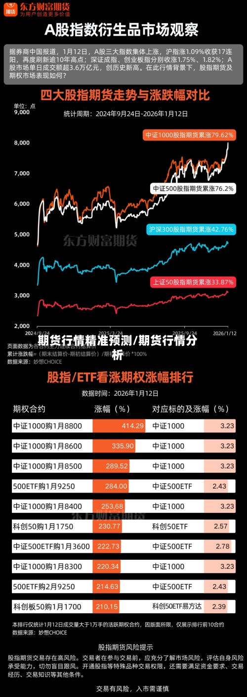 期货行情精准预测/期货行情分析-第1张图片