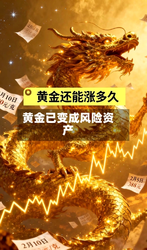 黄金已变成风险资产-第1张图片