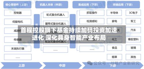 首程控股旗下基金持续加码投资加速进化 深化具身智能产业布局-第1张图片