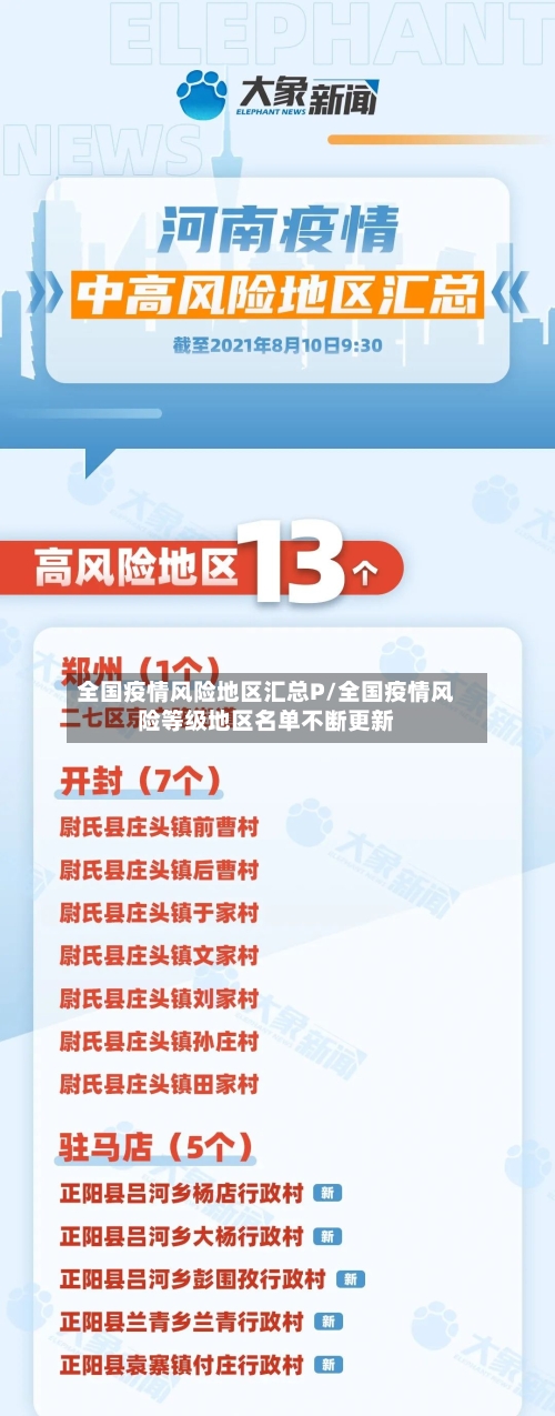 全国疫情风险地区汇总P/全国疫情风险等级地区名单不断更新-第1张图片