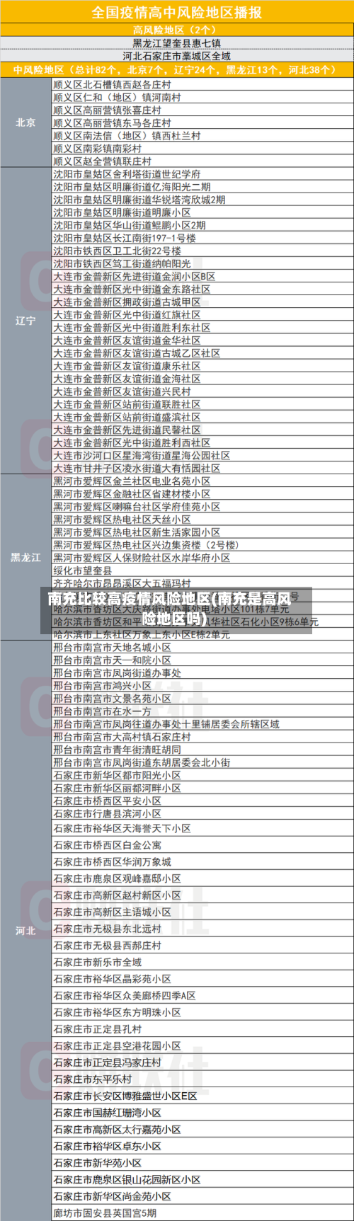 南充比较高疫情风险地区(南充是高风险地区吗)-第1张图片