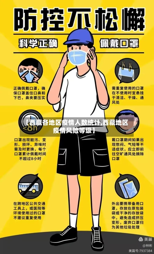 【西藏各地区疫情人数统计,西藏地区疫情风险等级】-第1张图片