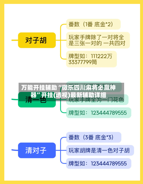 万能开挂辅助“微乐四川麻将必赢神器”开挂(透视)最新辅助详细-第1张图片