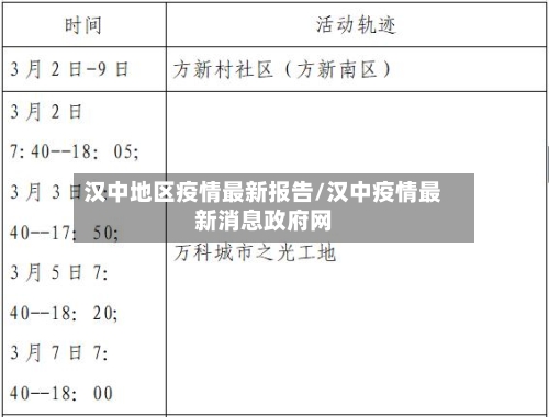 汉中地区疫情最新报告/汉中疫情最新消息政府网-第1张图片