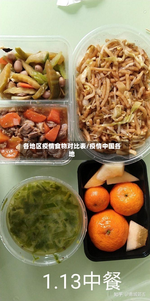 各地区疫情食物对比表/疫情中国各地-第1张图片