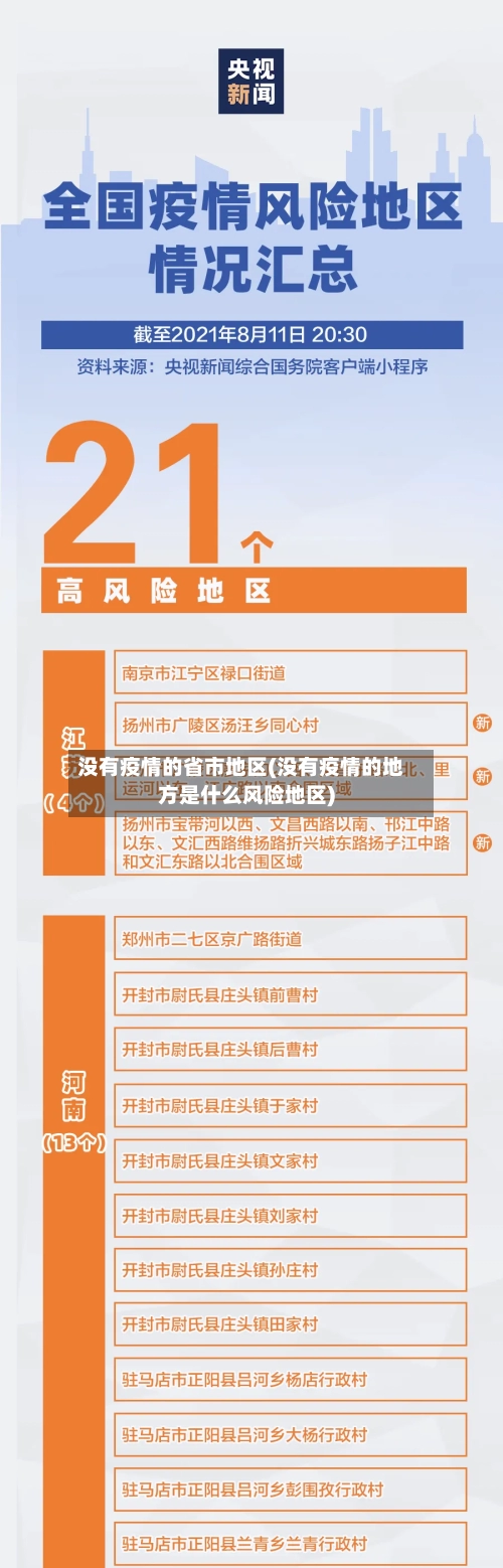 没有疫情的省市地区(没有疫情的地方是什么风险地区)-第1张图片