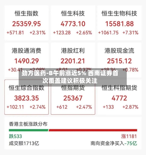 劲方医药-B午前涨近5% 西南证券首次覆盖建议积极关注-第1张图片
