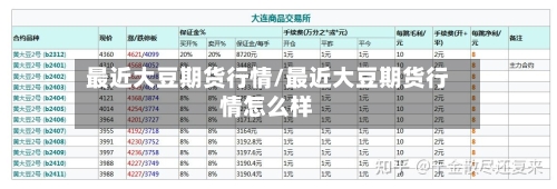 最近大豆期货行情/最近大豆期货行情怎么样-第1张图片