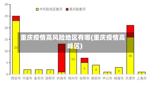 重庆疫情高风险地区有哪(重庆疫情高峰区)-第1张图片