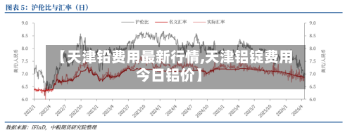 【天津铅费用最新行情,天津铝锭费用今日铝价】-第1张图片